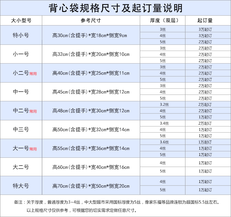 定做塑料袋數(shù)量